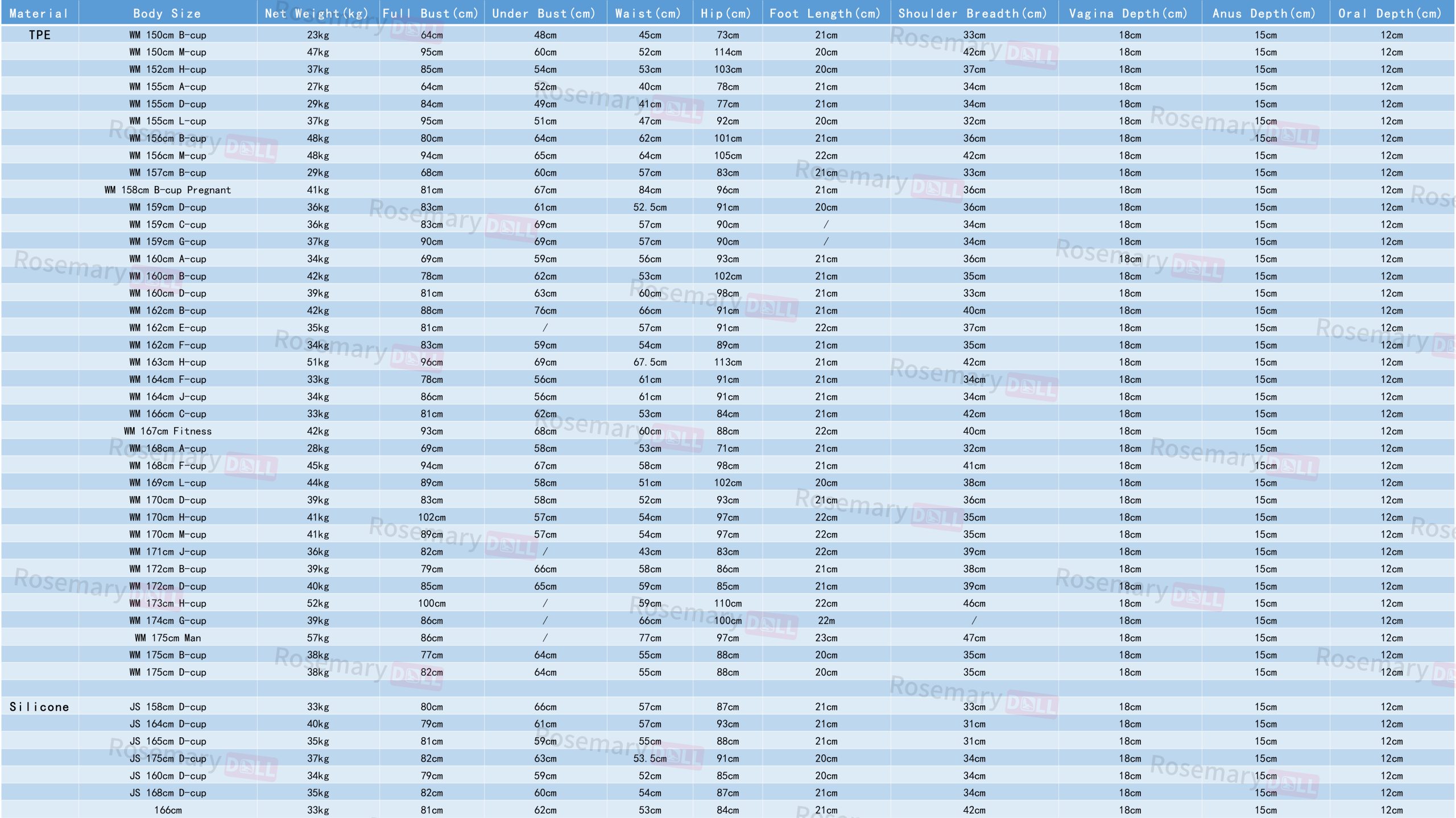 Datos de WM Sex Doll