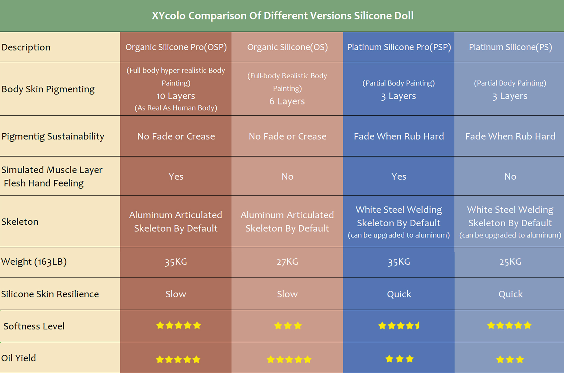 XYcolo Comparación de las diferentes versiones de la muñeca de silicona