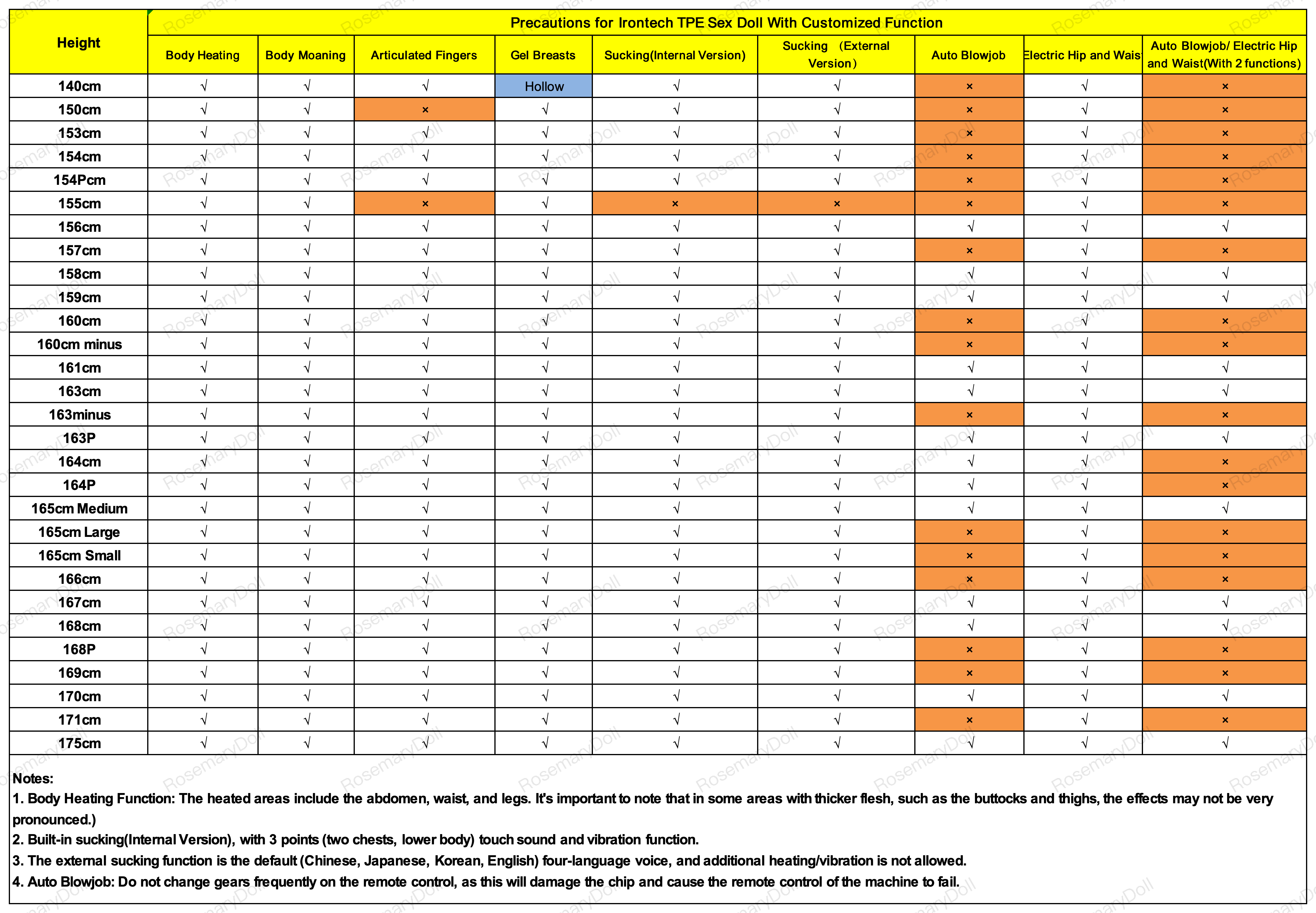 Precautions for Irontech TPE Sex Doll With Customized Function 2023