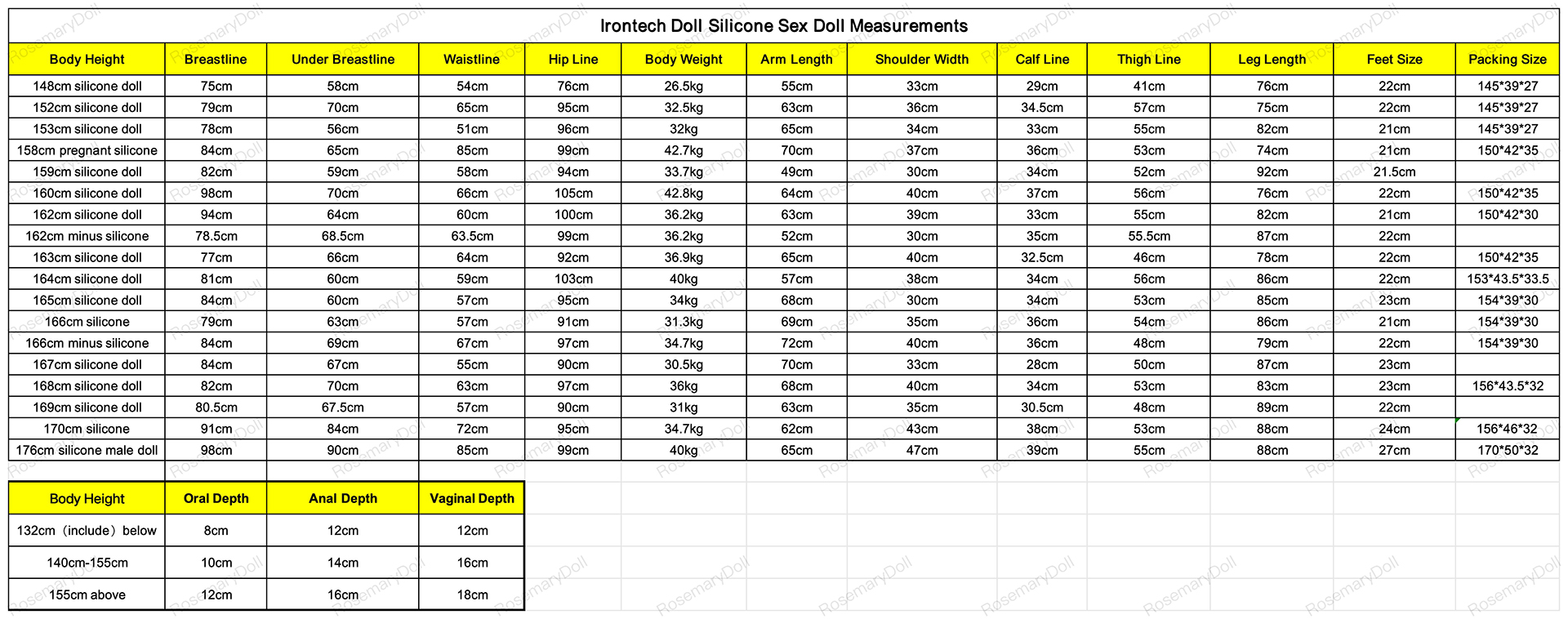 Irontech Doll Poupée sexuelle en silicone Dimensions 2024