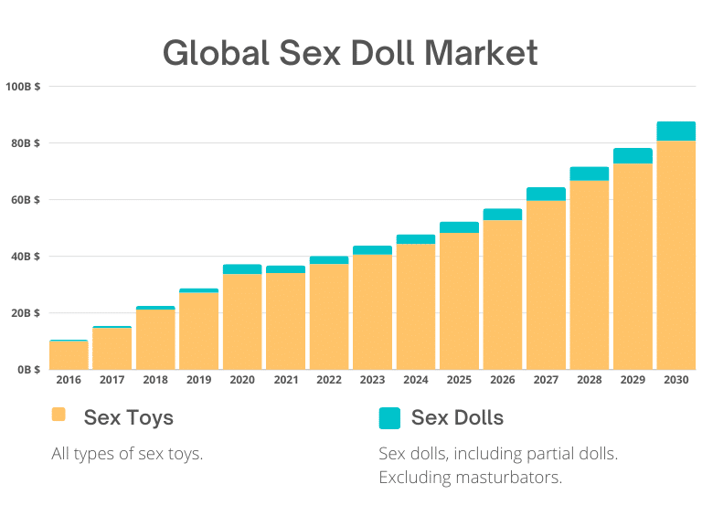 Marché mondial des poupées sexuelles