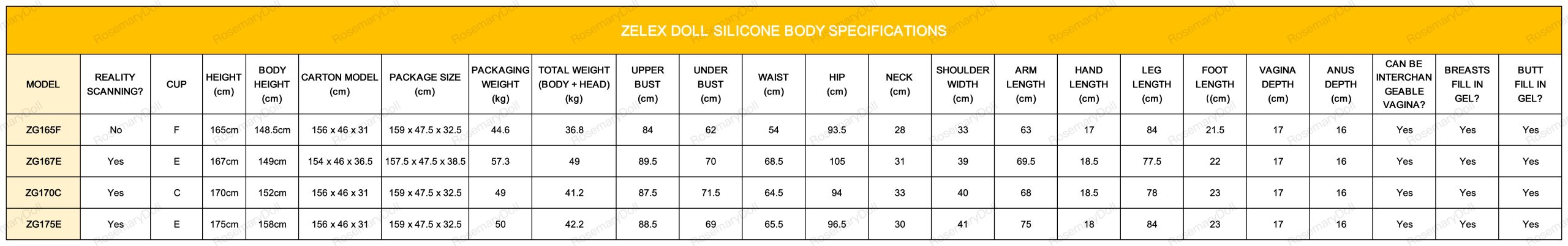 ZELEX Doll - Inspiration Series Body Specifications
