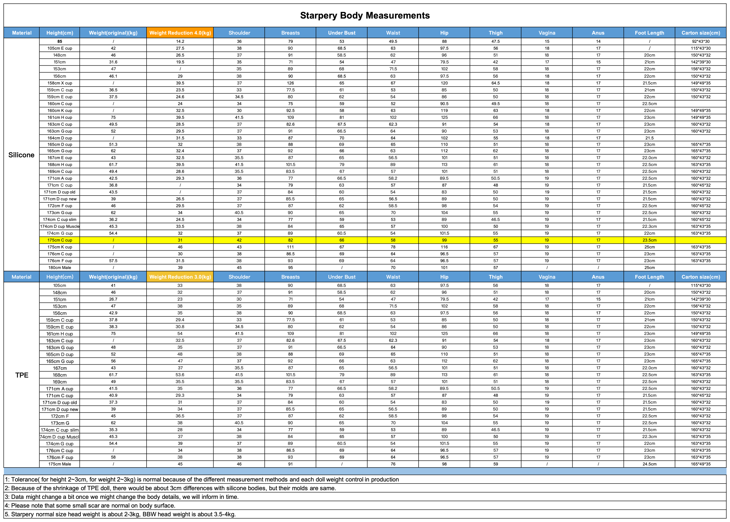 Starpery Doll Body Measurements 2026-02-26